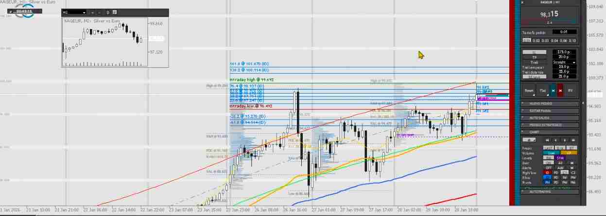 XAG/EUR Open: London Vs. NY Vs. Asian Market